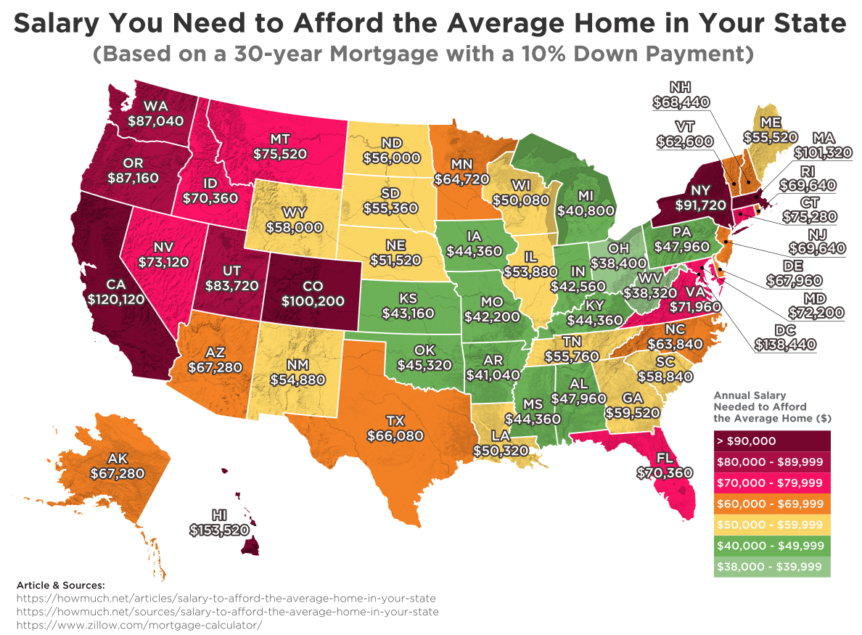 Income Needed To Afford The Average Home Price In Every State in 2018 - ICAST