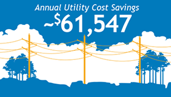 $61,547 Annual Utility Cost Savings