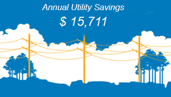 Annual Utility Savings $15,711